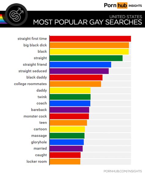 gay pogn|Here Are 2024s Most Popular Gay Porn Searches In Each State。